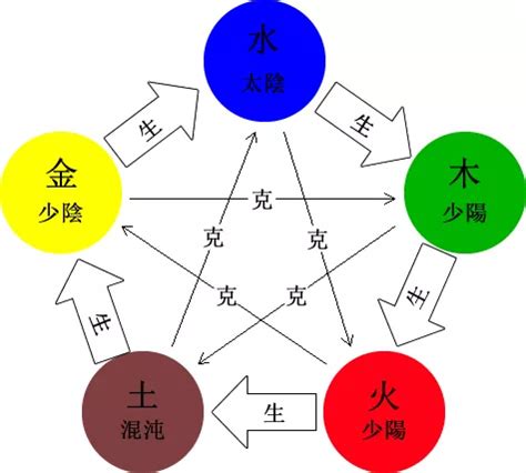 五行 火|周易基础知识：五行火